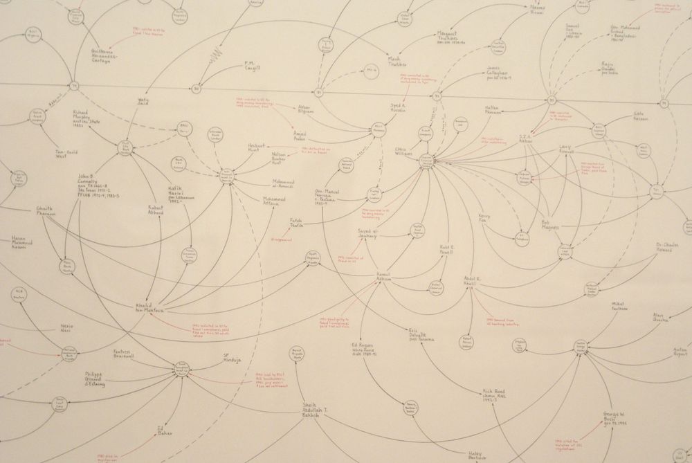 Mapping Networks of Money and Power