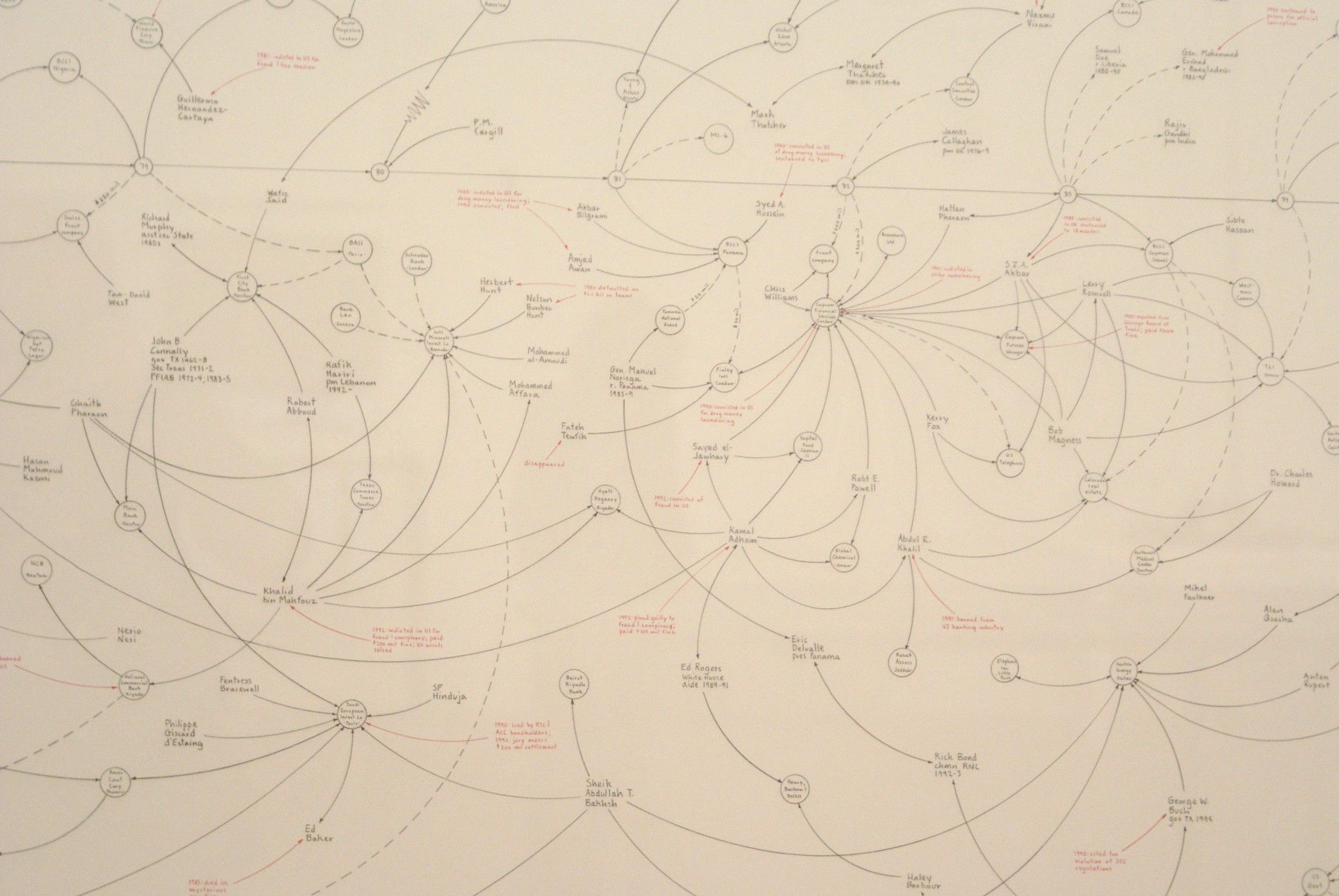 Mapping Networks of Money and Power